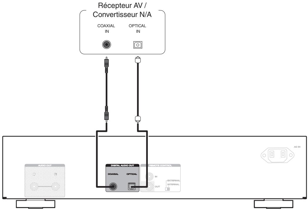 MARANTZ 5005  -  CD5005 - Connexion à un périphérique avec des bornes d'entrée audio numériques - 1