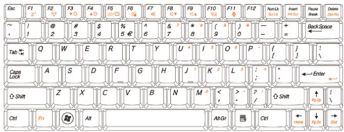 GIGABYTE T1028 - Keyboard Functions - 1