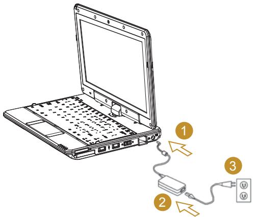 GIGABYTE T1028 - Connecting the AC Adapter - 1