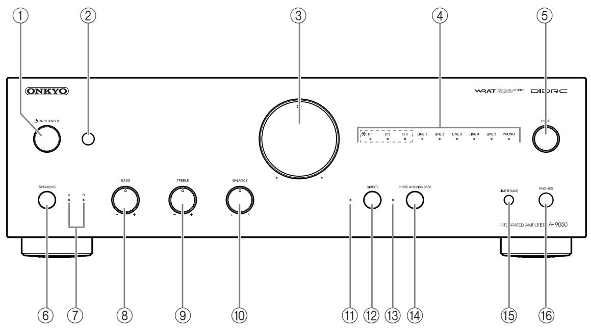ONKYO A9030 - Panel frontal - 1