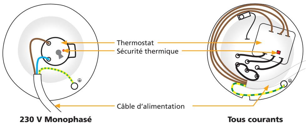 ATLANTIC CHAUFFEO - II.3 Composants des modèles verticaux sur socle Blindés - 1