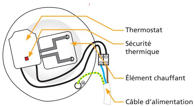 ATLANTIC CHAUFFEO - II.2 Composants des modèles verticaux muraux Stéatite - 1