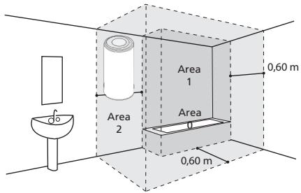ATLANTIC CHAUFFEO - Specific installation in the bathroom - 2