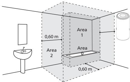 ATLANTIC CHAUFFEO - Specific installation in the bathroom - 1