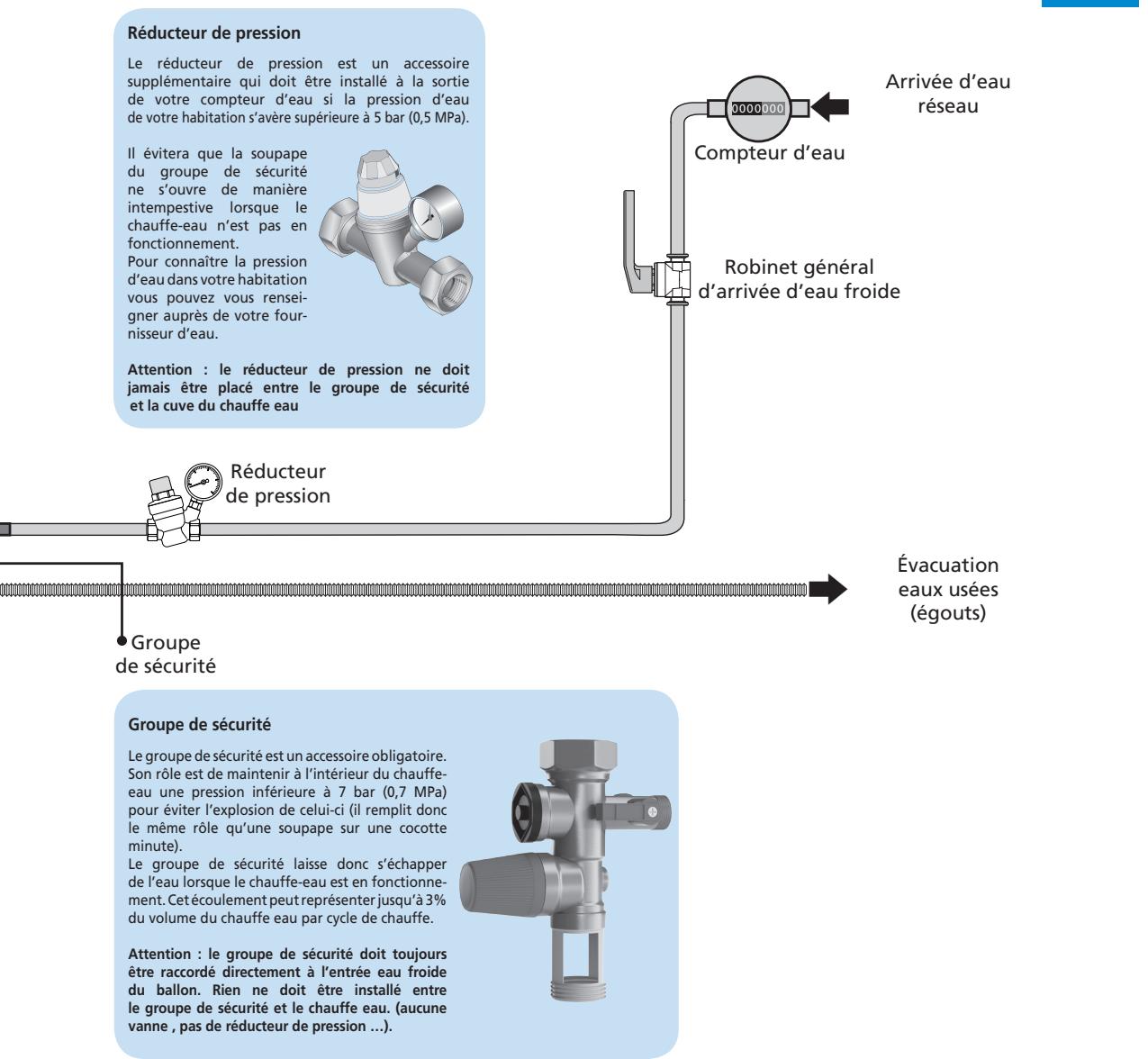 ATLANTIC CHAUFFEO - Schemegénérald'installation - 1