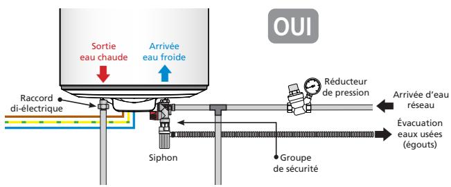 ATLANTIC CHAUFFEO - Le raccordement avec un réducteur de pression - 1
