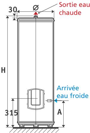 ATLANTIC CHAUFFEO - I.1 Chauffe-eau verticaux muraux (VM) - 3