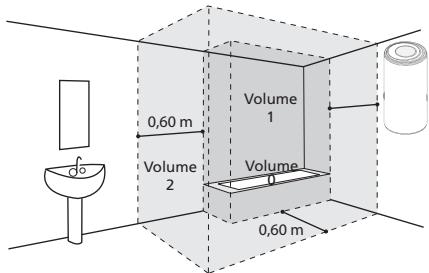ATLANTIC CHAUFFEO - Installation spécifique en salle de bain - 1