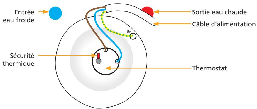ATLANTIC CHAUFFEO - II.1 Composants des modèles verticaux muraux Blindés - 1