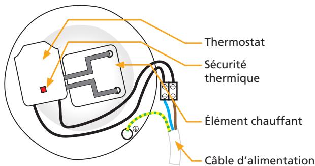 ATLANTIC CHAUFFEO - II.3 Composants des modèles verticaux sur socle Blindés - 2