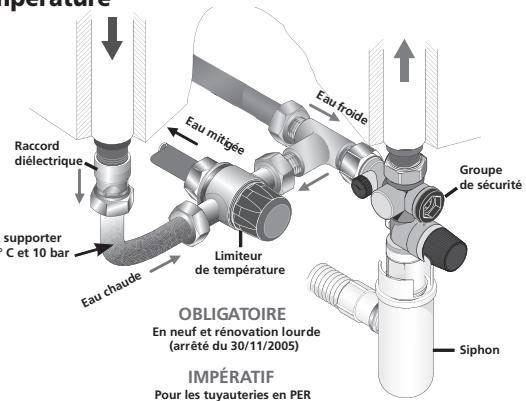 ATLANTIC CHAUFFEO - Le raccordement avec un limiteur de température - 1