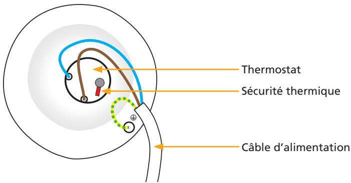 ATLANTIC CHAUFFEO - II.3 Composants des modèles verticaux sur socle Blindés - 4