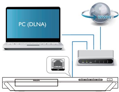 PHILIPS BDP3490  -  BDP3492 - Configuration d'un réseau - 1