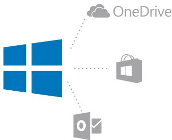 MICROSOFT LUMIA 650 - Create your Microsoft account - 1