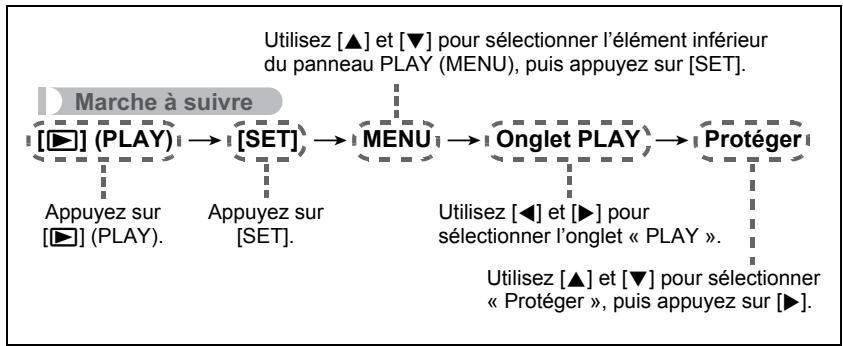 CASIO EXILIM EX ZS 150 - ■ Description du fonctionnement du menu PLAY dans ce manuel - 1