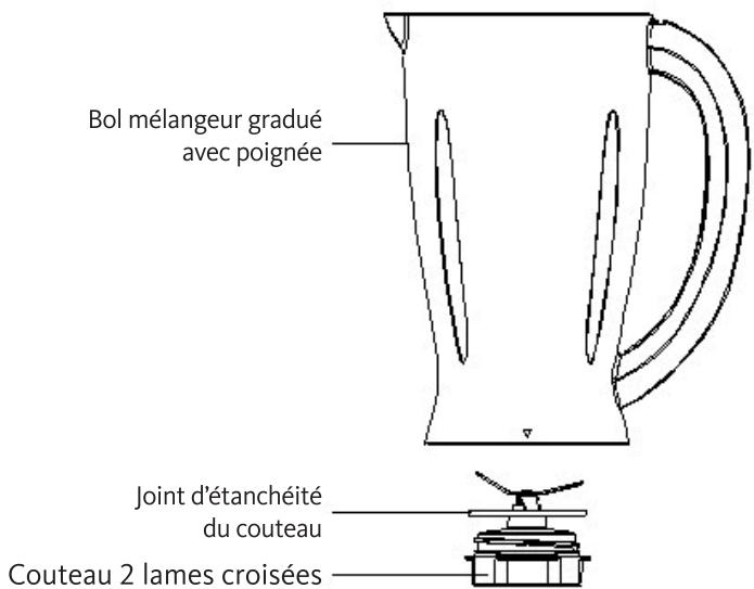 LISTO BM L4R - DESCRIPTION DE L'APPAREIL - 2