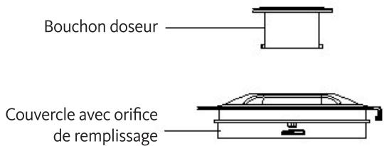 LISTO BM L4R - DESCRIPTION DE L'APPAREIL - 1
