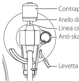 TEAC TN-200 - TN200 - Bilanciare il braccetto e regolare la pressione dello stilo - 1