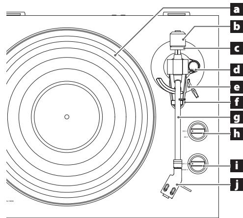 TEAC TN-200 - TN200 - Namn/funktion på enhetens delar - 1