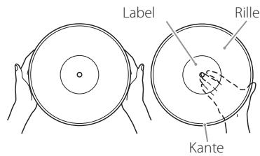 TEAC TN-200 - TN200 - Handhabung von Schallplatten - 1