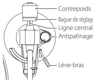TEAC TN-200 - TN200 - Équilibrage du bras de lecture et réglage de la pression de la pointe - 1