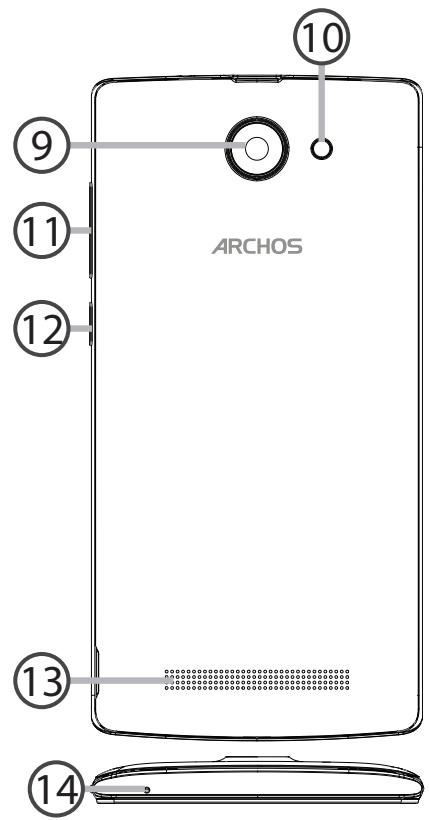 ARCHOS 45C HELIUM - MÔ TÀ THIÉT B! - 1