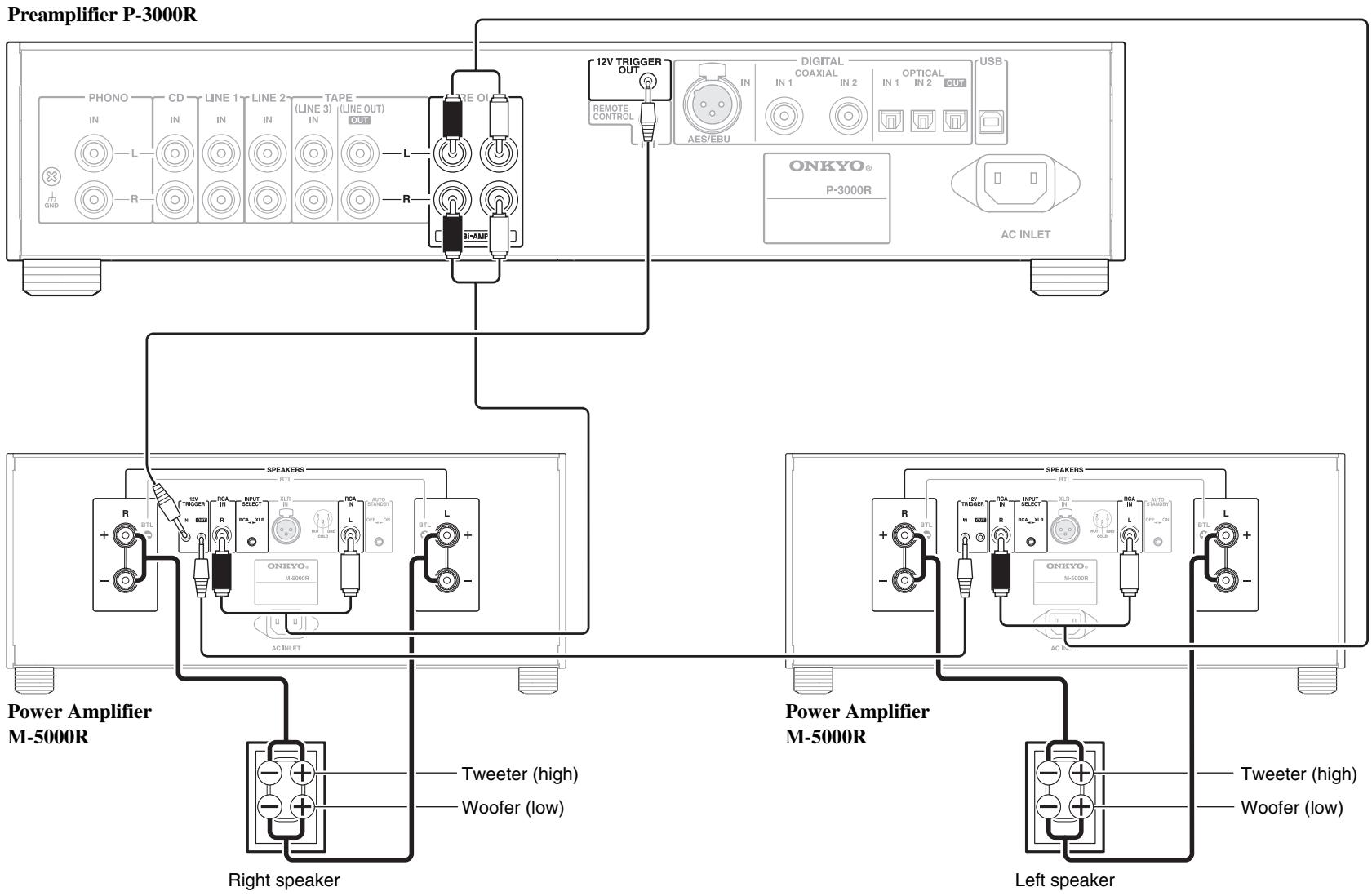 ONKYO P3000R - Note - 2