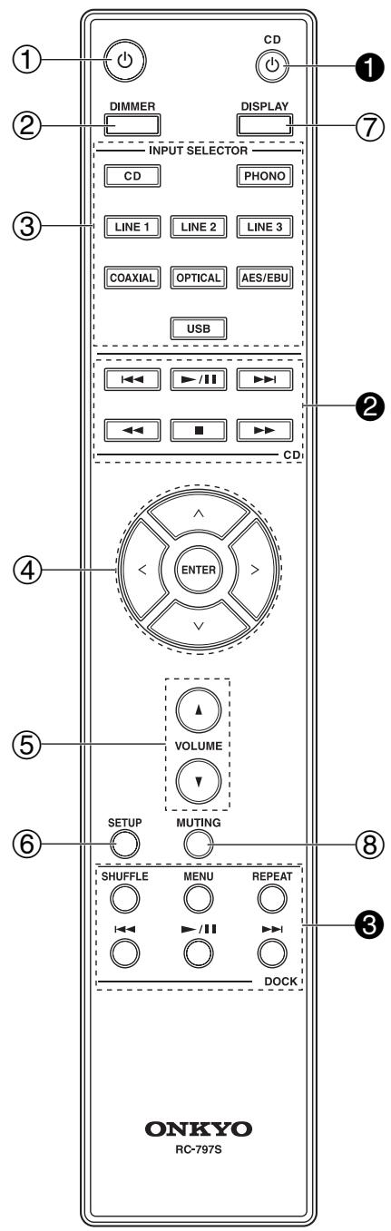 ONKYO P3000R - Note - 3