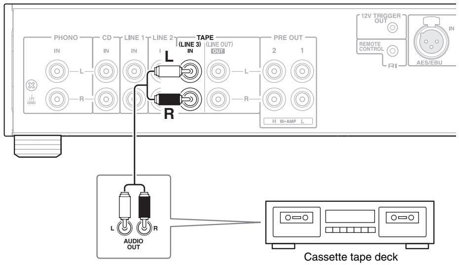 ONKYO P3000R - Connecting a Cassette Tape Deck - 1