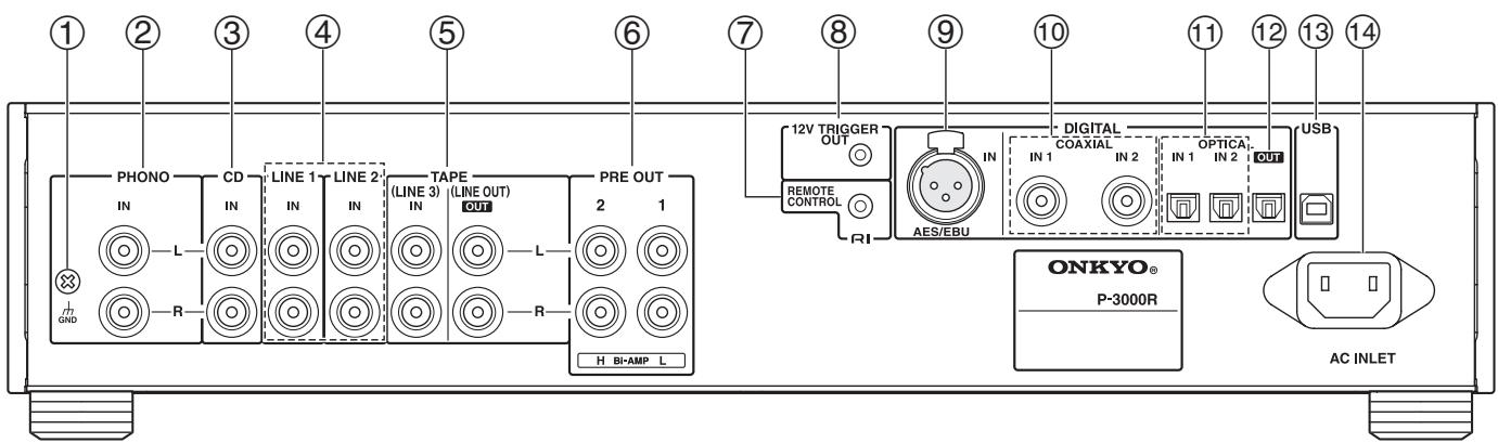 ONKYO P3000R - Note - 2