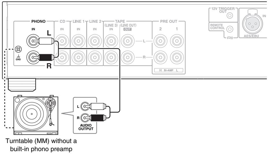 ONKYO P3000R - Connecting a Turntable - 1