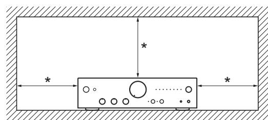 ONKYO A-9010 - Installation - 1