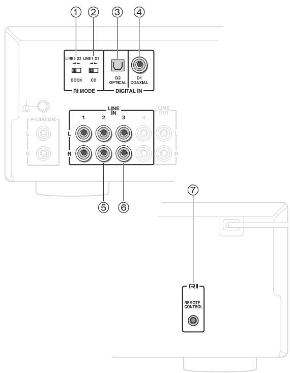 ONKYO A-9010 - Connection example (connection to a CD player via LINE) - 2