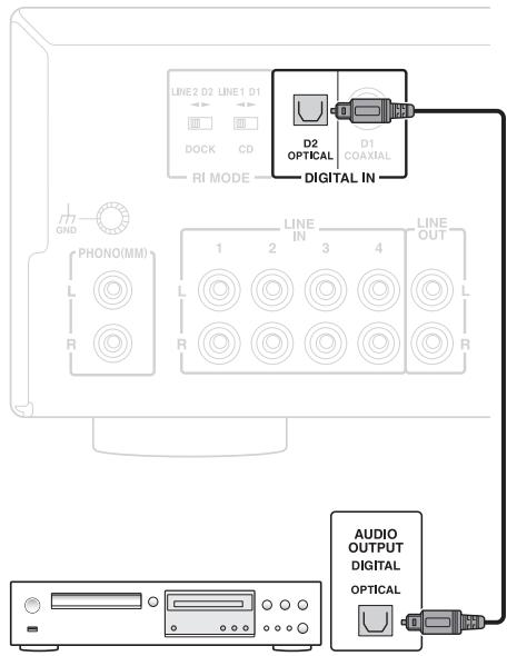 ONKYO A-9010 - Connecting CD player, etc., via DIGITAL (North American and Continental European models) - 1