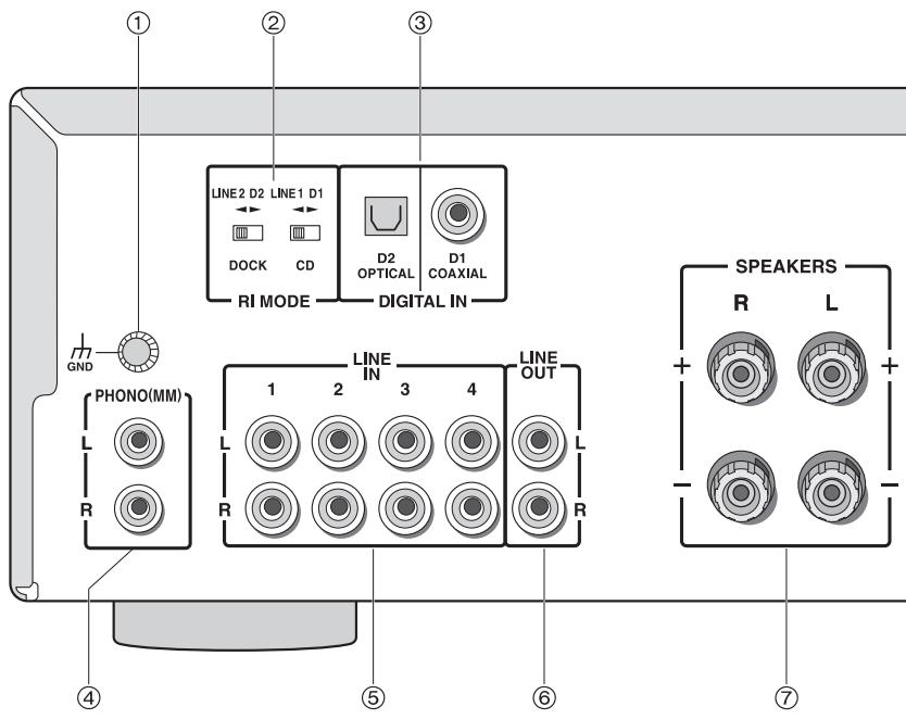 ONKYO A-9010 - Installation - 3
