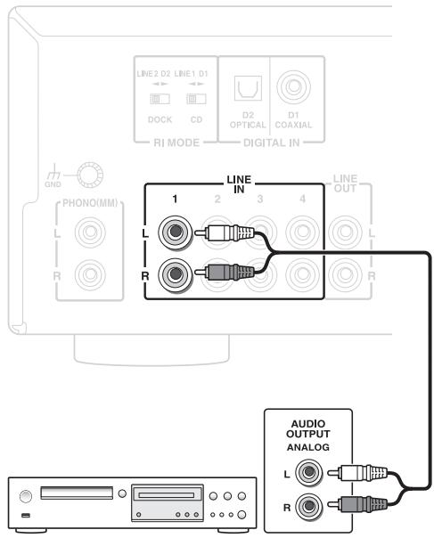 ONKYO A-9010 - Connecting CD player, etc., via LINE - 1