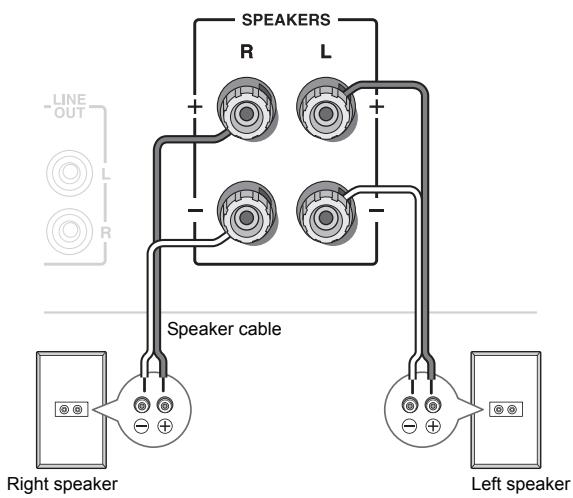 ONKYO A-9010 - Connecting speakers - 1