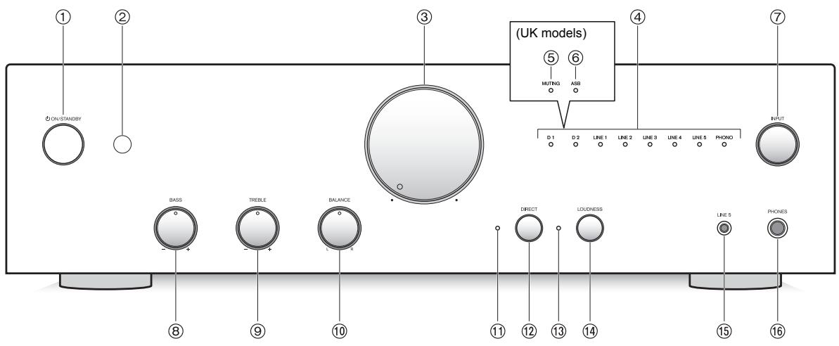 ONKYO A-9010 - Connecting the power cord - 2