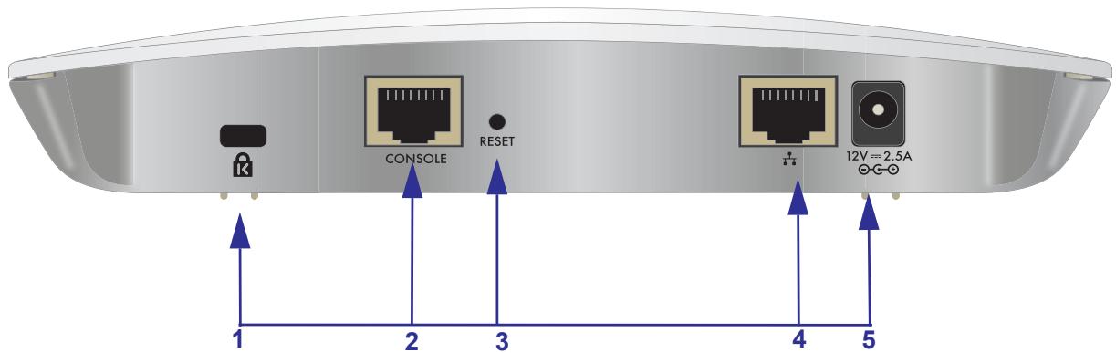 NETGEAR WAC720 - Rear Panel - 1