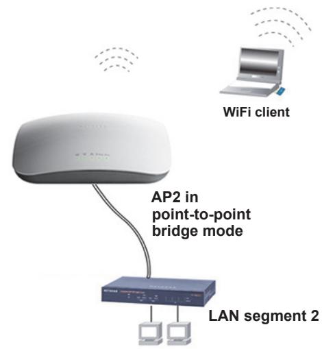 NETGEAR WAC720 - Point-to-Point Bridge and Point-to-Multipoint Bridge - 2