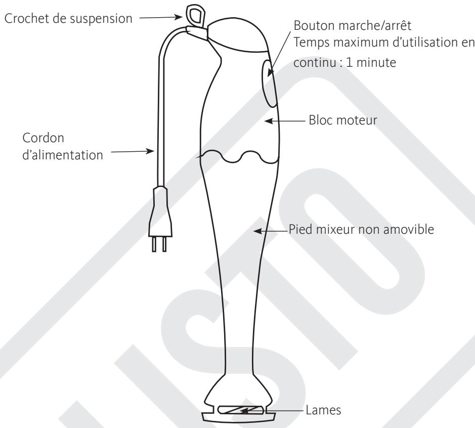 LISTO MX L1N - DESCRIPTION DE L'APPAREIL - 1