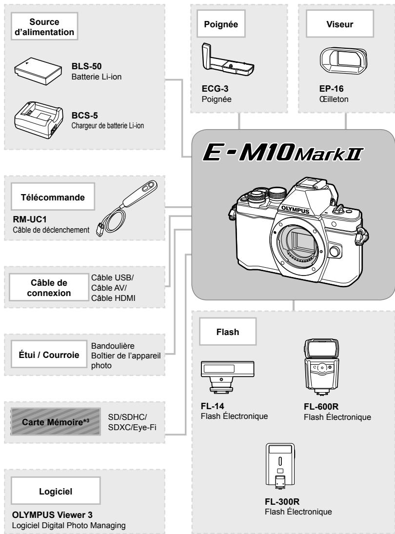 OLYMPUS E-M10 MARK II - Organigramme du système - 1