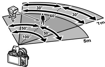 OLYMPUS E-M10 MARK II - ■Plage de commande du flash sans fil - 1