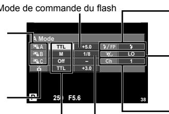 OLYMPUS E-M10 MARK II - Groupe - 1