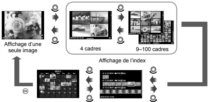OLYMPUS E-M10 MARK II - Réglage (Affichage de l'index/calendrier) - 1