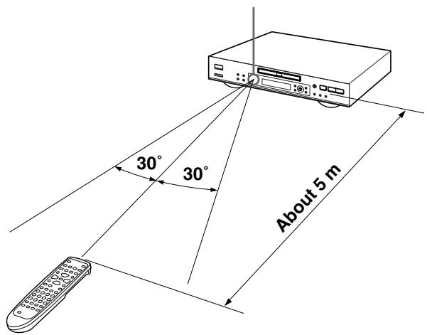 ONKYO DV-SP 500 - Using the Remote Controller - 1
