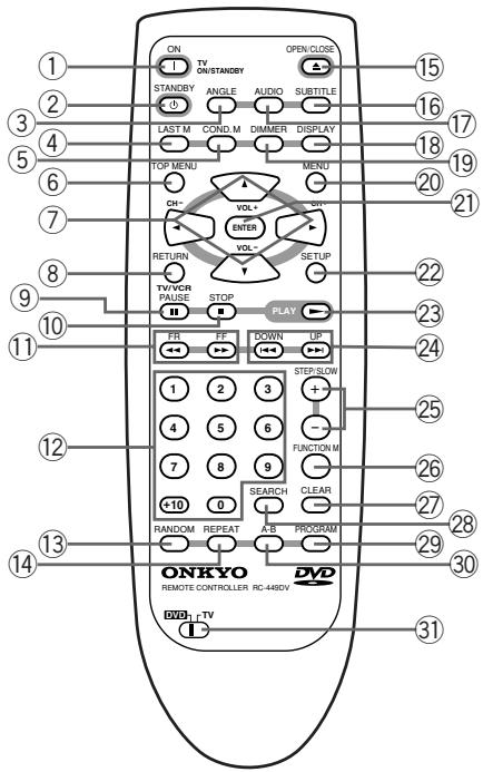 ONKYO DV-SP 500 - Remote controller (The illustration shows the RC-449DV remote controller.) - 1