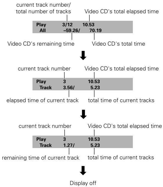 ONKYO DV-SP 500 - Viewing Disc Information during while a disc is playing - 3