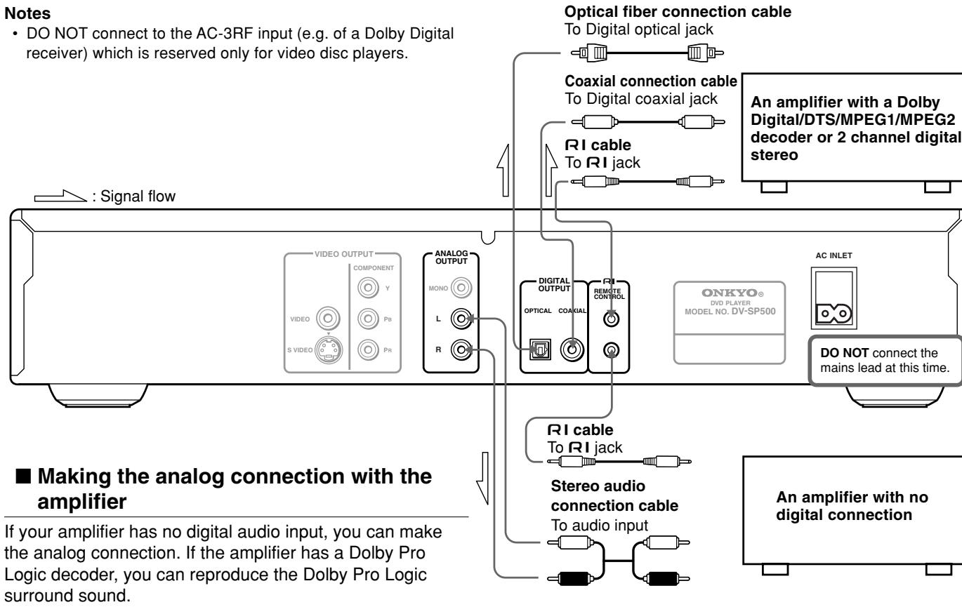 ONKYO DV-SP 500 - Making a digital connection with the amplifier - 1
