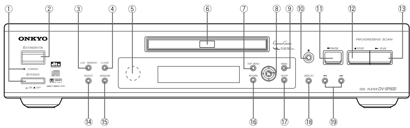 ONKYO DV-SP 500 - ■ Front panel - 1